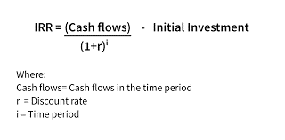 IRR and Yield- Things To Know Before Real Estate Investment